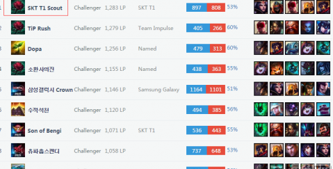 其技术与文 其技术与文
